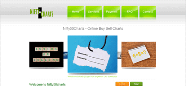 srisuryagroups-nifty50charts
